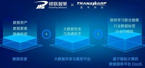 星環科技發布數據安全與流通新品，首創合規體系方法論，加速數字技術服務落地