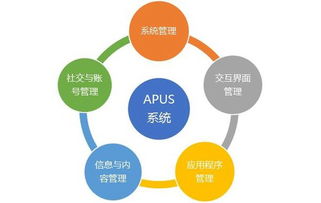 麒麟合盛Apus 技術(shù)驅(qū)動(dòng)，助力構(gòu)建數(shù)字“一帶一路”