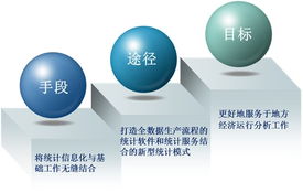 博和利網(wǎng)站統(tǒng)計(jì)服務(wù)與統(tǒng)計(jì)服務(wù)外包 助力企業(yè)高效管理與數(shù)據(jù)決策